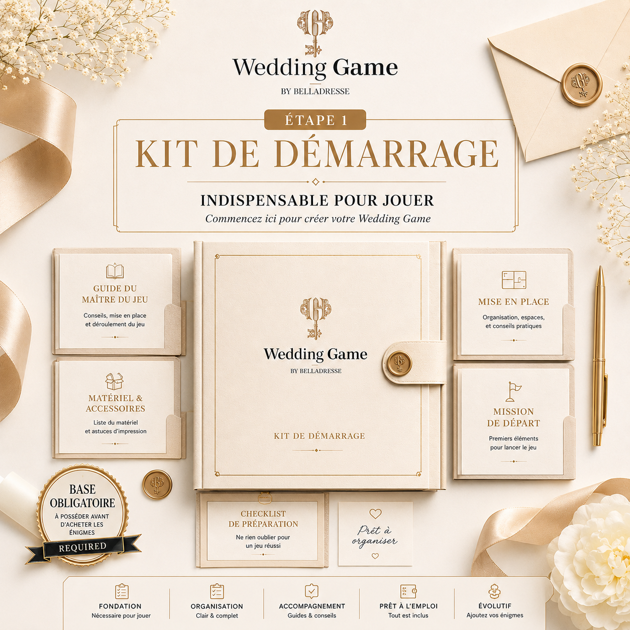 Kit de démarrage Escape Game à Imprimer | Wedding Game ÉTAPE 1